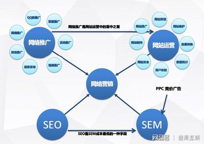 一份PPT,教你如何做網(wǎng)絡(luò)營(yíng)銷(xiāo)推廣