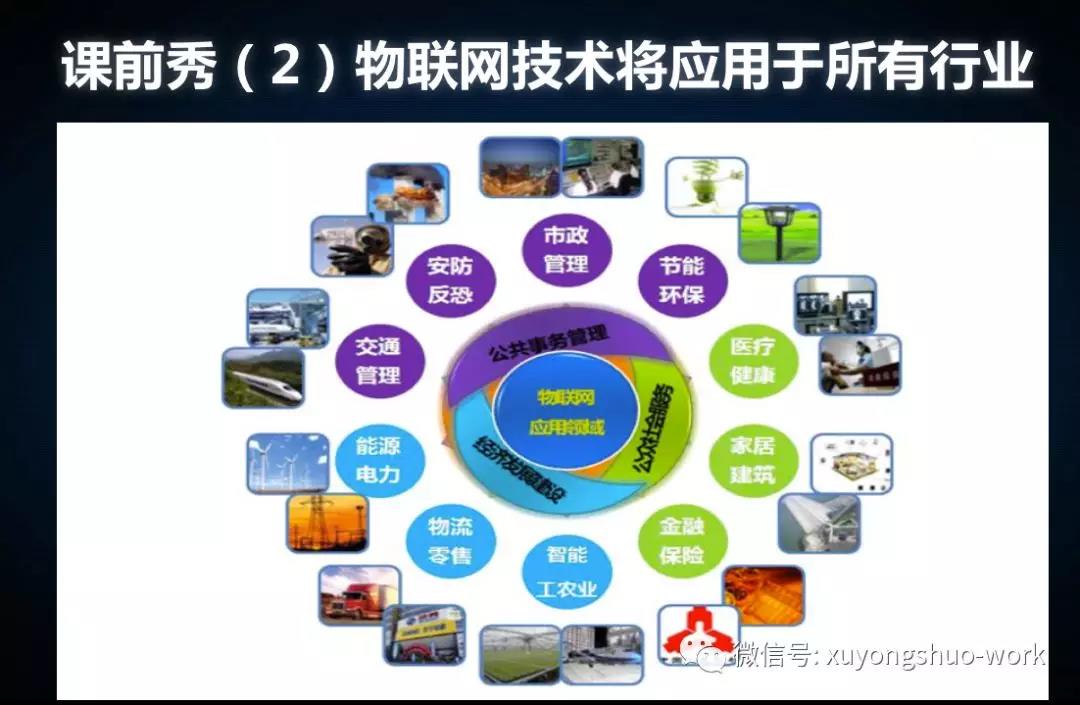 5G、人工智能、區(qū)塊鏈與物聯(lián)網(wǎng) 網(wǎng)絡(luò)設(shè)備制造的新融合引擎