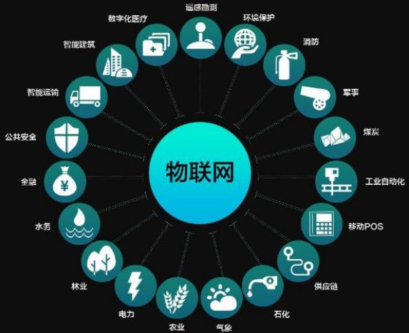 差強(qiáng)人意的物聯(lián)網(wǎng)設(shè)備連接現(xiàn)狀與實(shí)時(shí)連接的美好未來(lái)