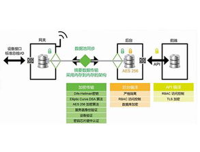 IoT集成開(kāi)發(fā)解決方案及服務(wù) 開(kāi)啟工業(yè)物聯(lián)網(wǎng)時(shí)代——宜科天津電子網(wǎng)絡(luò)設(shè)備制造實(shí)踐