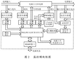 智能控制系統(tǒng)集成 探秘便于集成的智能化電源模塊監(jiān)控系統(tǒng)
