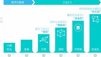 金蝶智能制造系統(tǒng) 基于云平臺的智慧工廠一體化解決方案