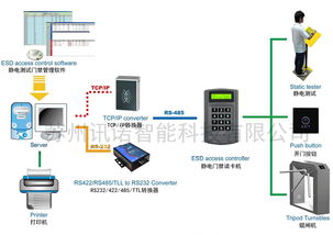 智能ESD靜電檢測門禁管理系統(tǒng) 集成化防靜電控制新方案