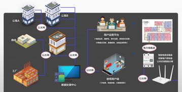 蜂電科技 一站式智能電能管理協(xié)同解決方案，賦能公寓運(yùn)營商高效運(yùn)營