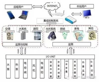 照明控制之道 節(jié)能與人性化的深度融合