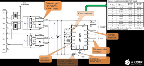 IEEE 802.3bt PoE系統在智能樓宇供電與控制系統集成中的應用分析